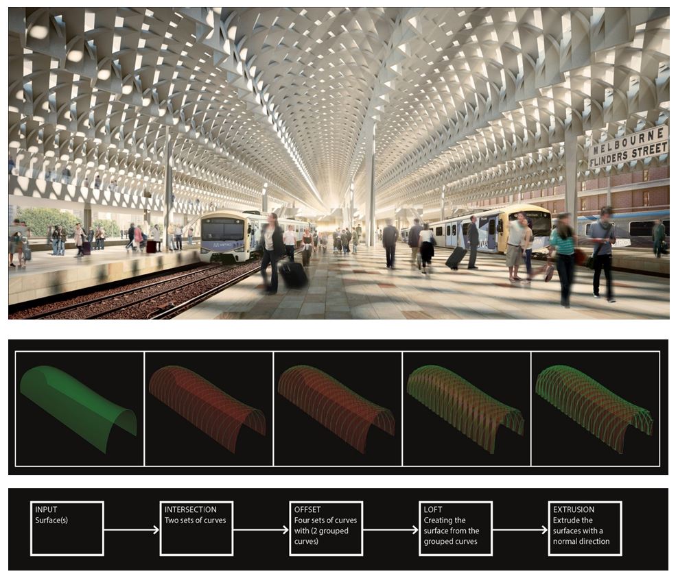 Flinders station- Computational Design - Suleiman Alhadidi