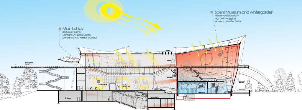 Royal-Botanic-Garden-Tal-Alrumman-Jordan-Visitor-complex-Suleiman-Alhadidi