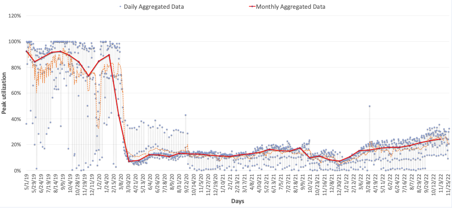 Suleiman Alhadidi, future of workplace, workplace occupancy, commercial real estate, architecture
